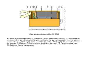 рецепты для худеющих